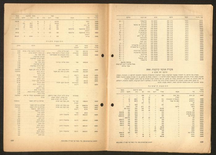 Land Acquisition Act, 1953