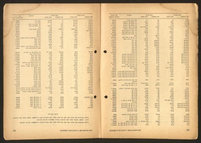 Land Acquisition Act, 1953