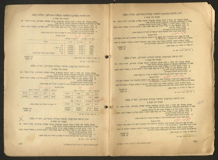 Land Acquisition Act, 1953