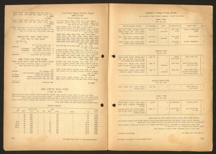 Land Acquisition Act, 1953