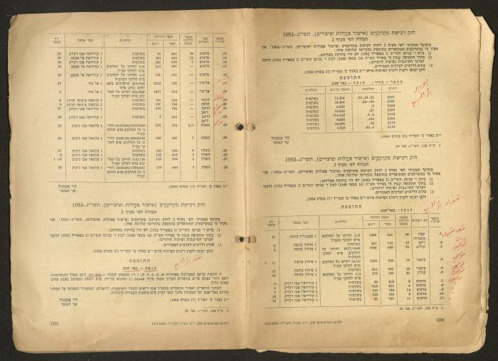 Land Acquisition Act, 1953