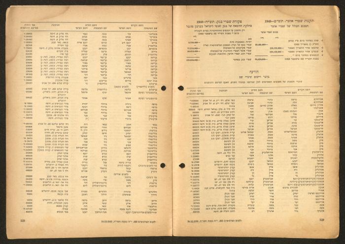 Land Acquisition Act, 1953