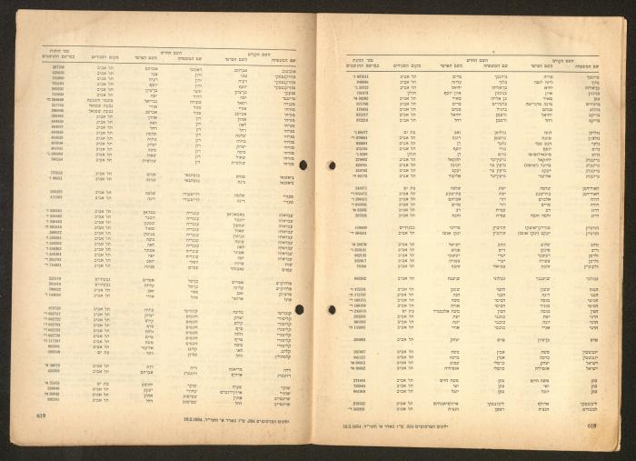 Land Acquisition Act, 1953