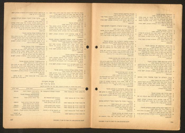 Land Acquisition Act, 1953