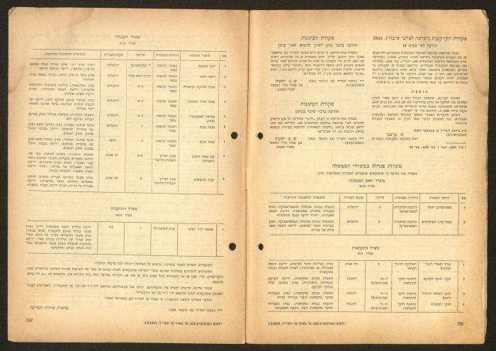 Land Acquisition Act, 1953
