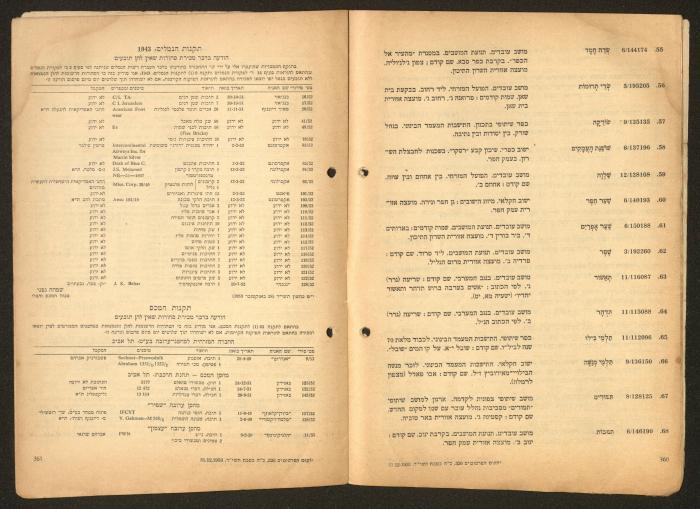Land Acquisition Act, 1953