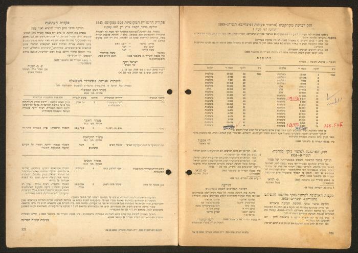 Land Acquisition Act, 1953