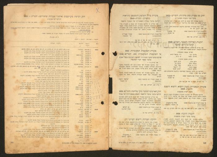 Land Acquisition Act, 1953