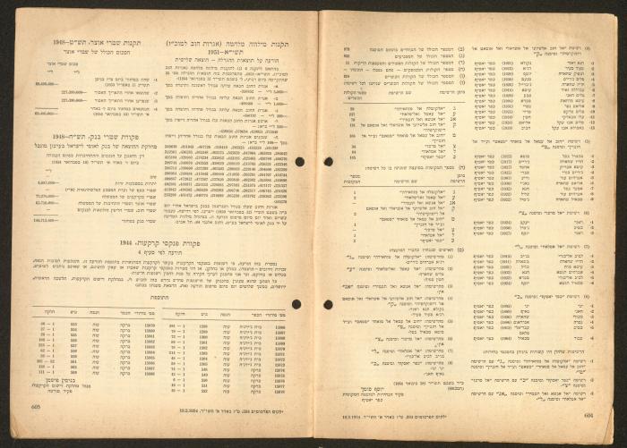 Land Acquisition Act, 1953