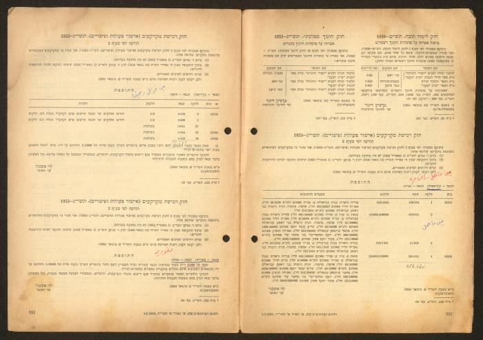 Land Acquisition Act, 1953