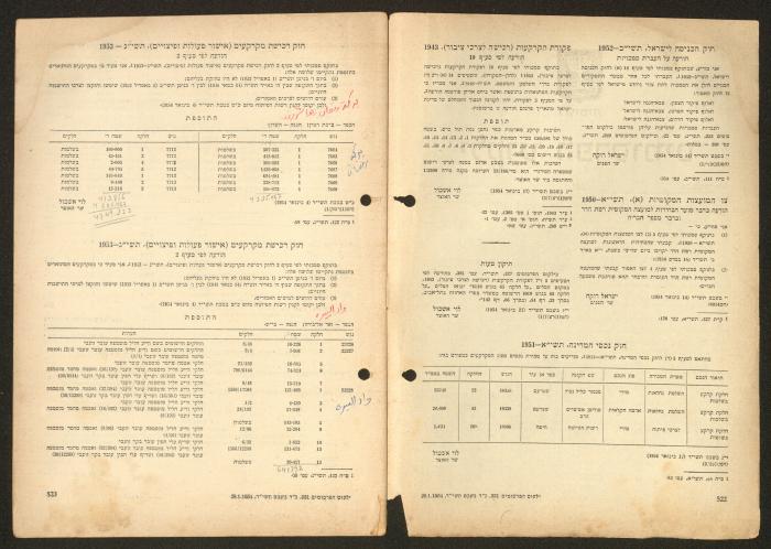 Land Acquisition Act, 1953