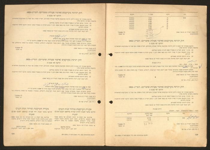Land Acquisition Act, 1953