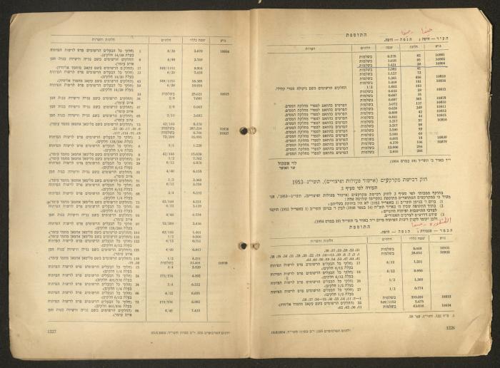 Land Acquisition Act, 1953