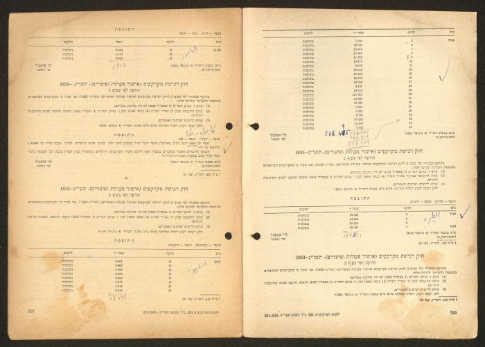 Land Acquisition Act, 1953
