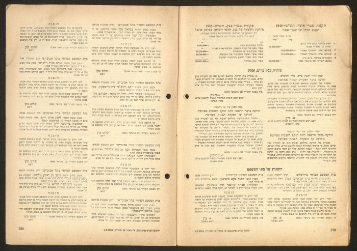 Land Acquisition Act, 1953