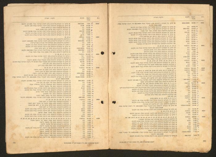 Land Acquisition Act, 1953