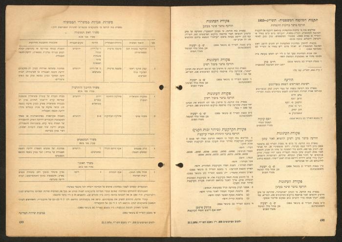 Land Acquisition Act, 1953