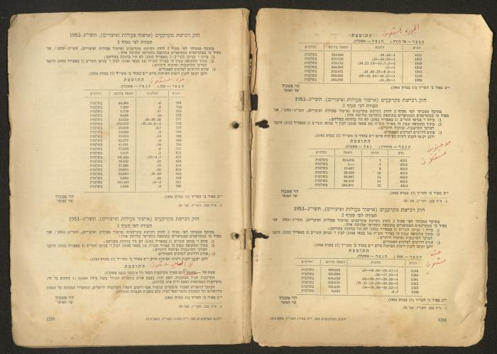 Land Acquisition Act, 1953