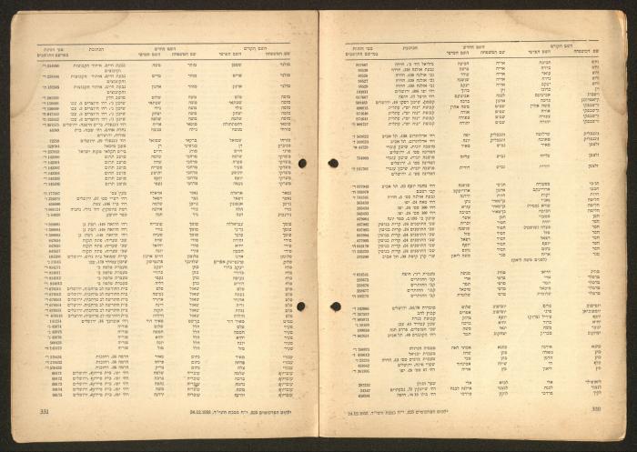 Land Acquisition Act, 1953