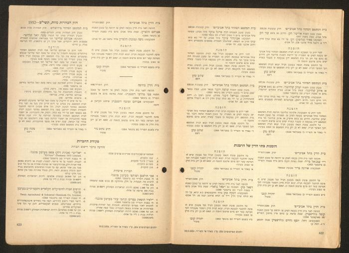 Land Acquisition Act, 1953