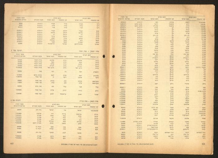 Land Acquisition Act, 1953
