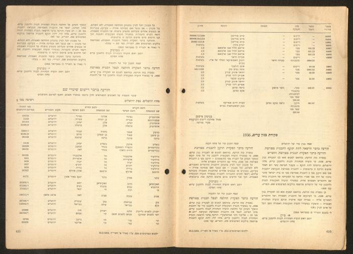 Land Acquisition Act, 1953