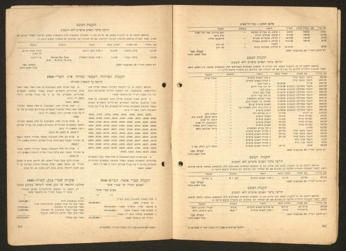 Land Acquisition Act, 1953