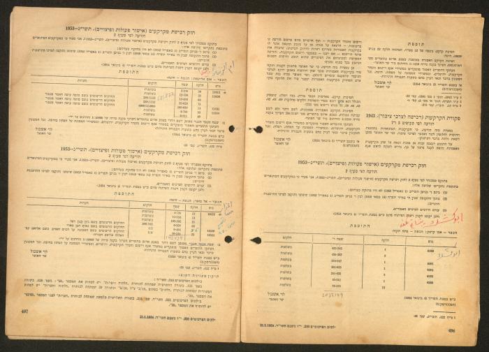 Land Acquisition Act, 1953