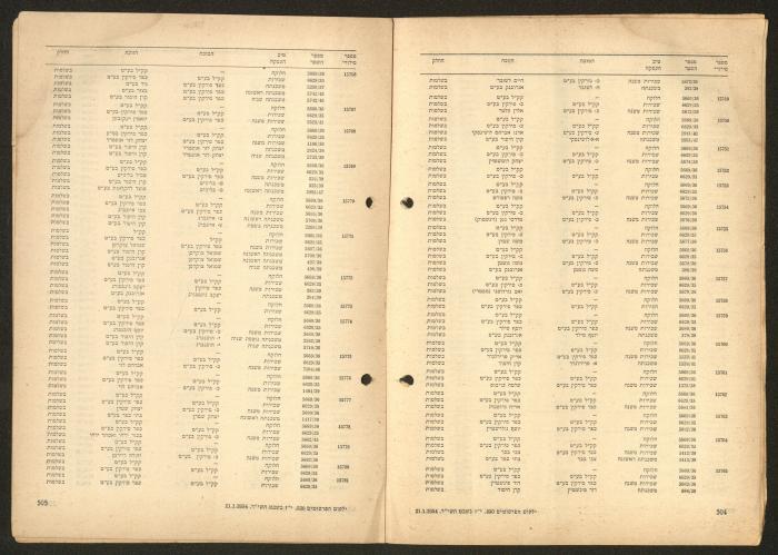 Land Acquisition Act, 1953