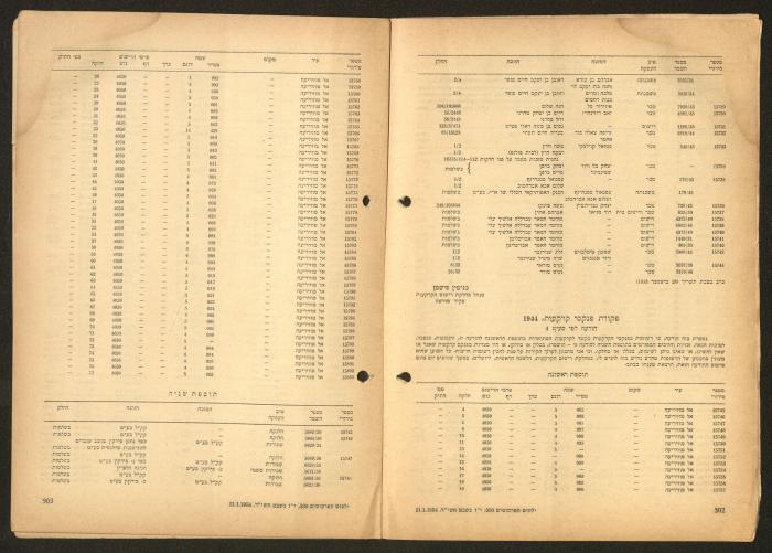 Land Acquisition Act, 1953