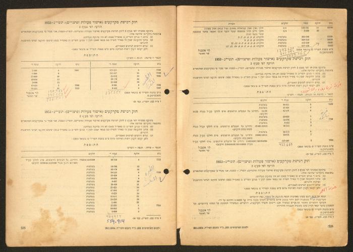 Land Acquisition Act, 1953