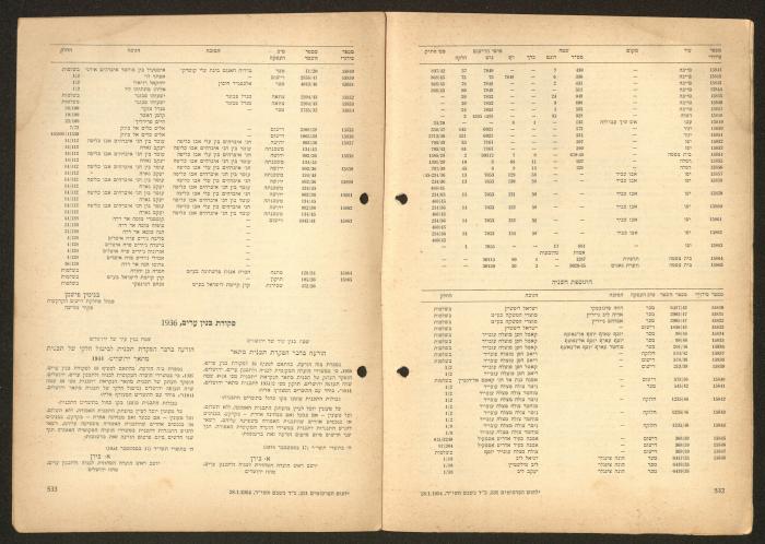 Land Acquisition Act, 1953