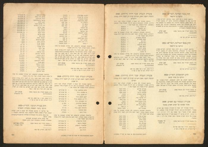 Land Acquisition Act, 1953