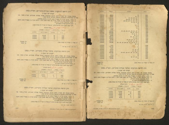 Land Acquisition Act, 1953