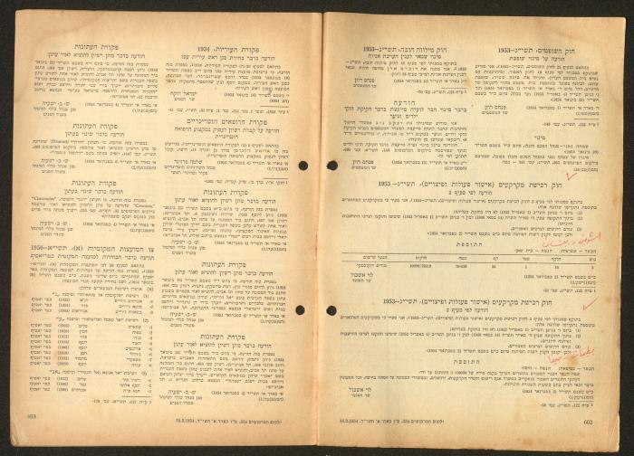 Land Acquisition Act, 1953
