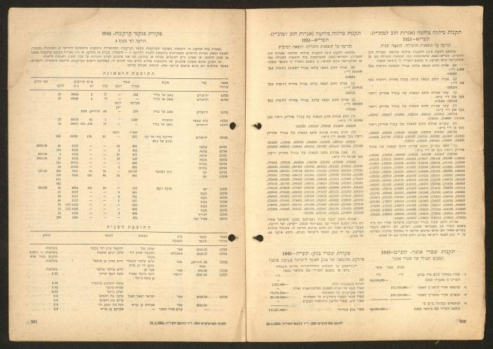 Land Acquisition Act, 1953