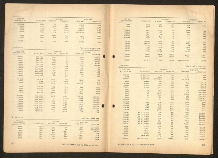 Land Acquisition Act, 1953