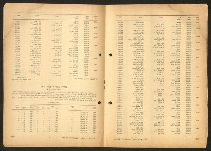Land Acquisition Act, 1953