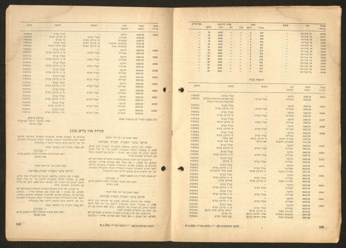 Land Acquisition Act, 1953