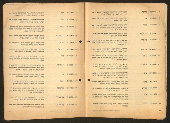 Land Acquisition Act, 1953