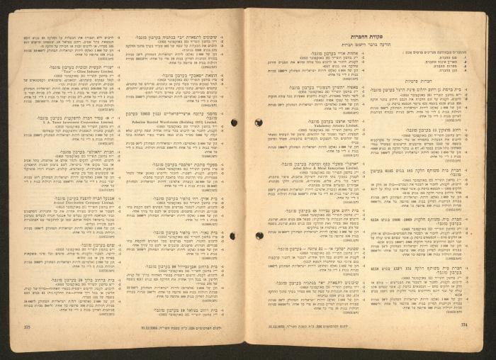 Land Acquisition Act, 1953