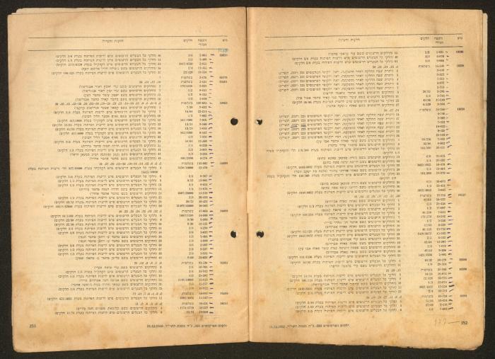 Land Acquisition Act, 1953
