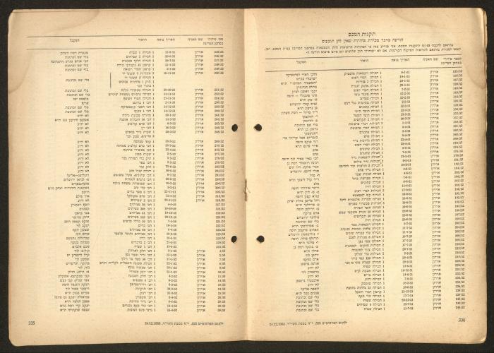 Land Acquisition Act, 1953