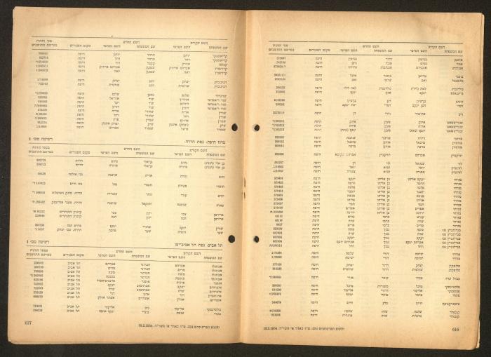 Land Acquisition Act, 1953