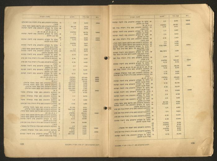 Land Acquisition Act, 1953