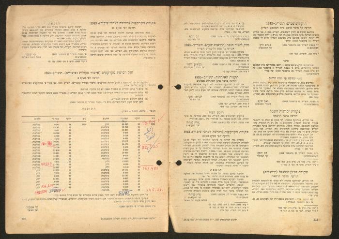 Land Acquisition Act, 1953