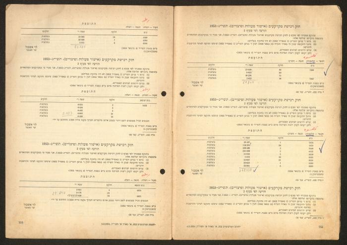 Land Acquisition Act, 1953