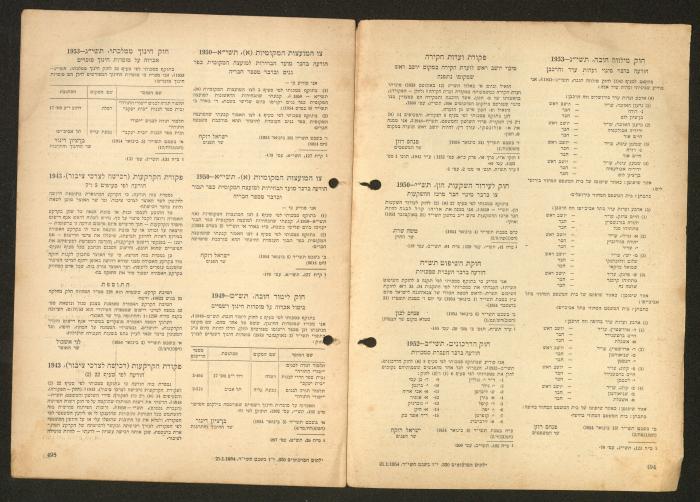 Land Acquisition Act, 1953