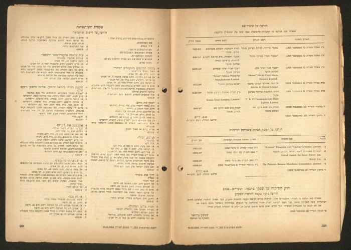 Land Acquisition Act, 1953