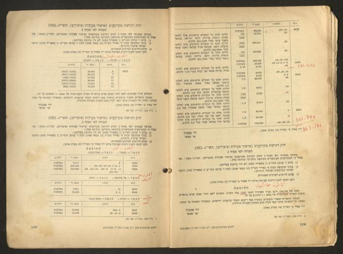 Land Acquisition Act, 1953